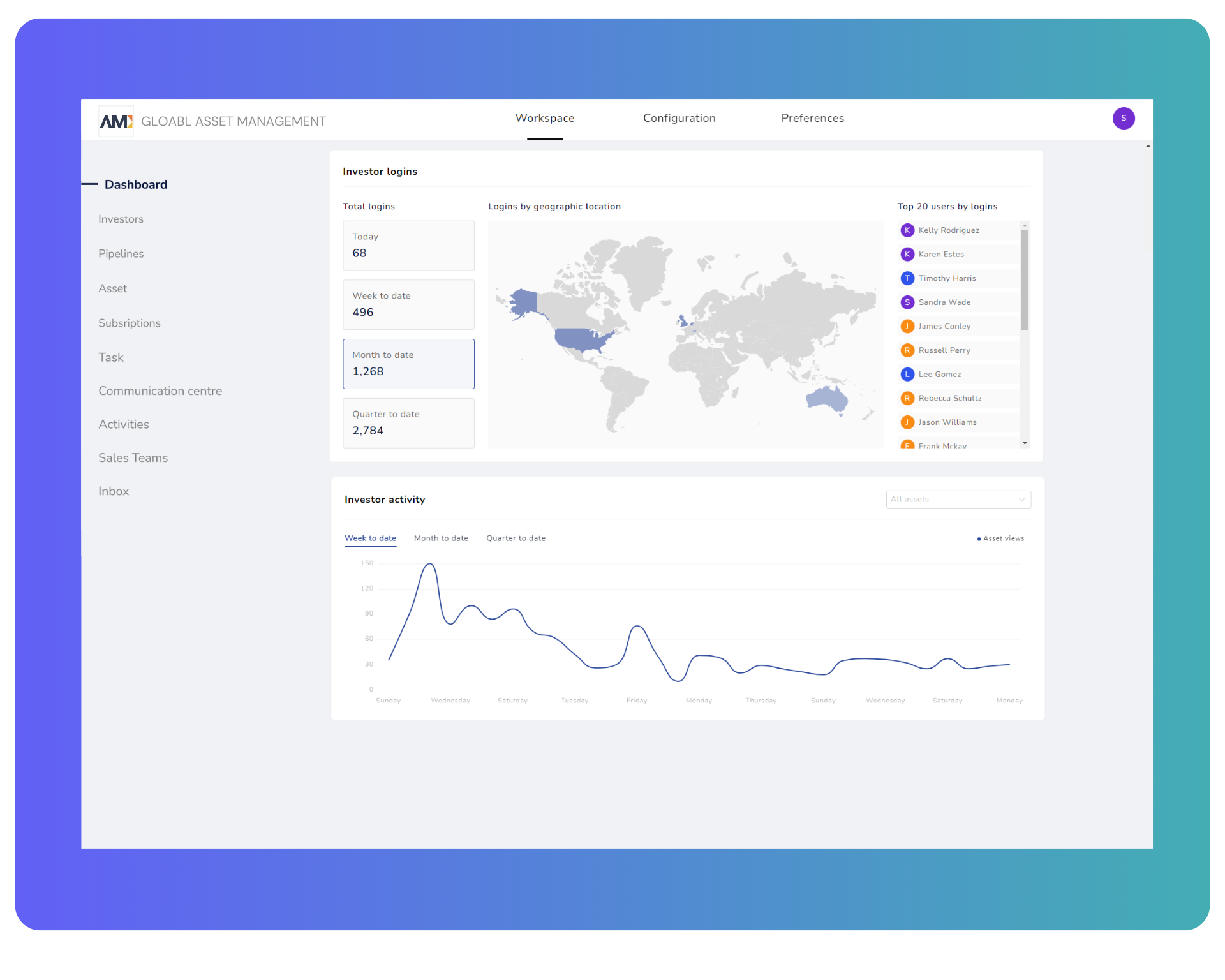 Investor activity track