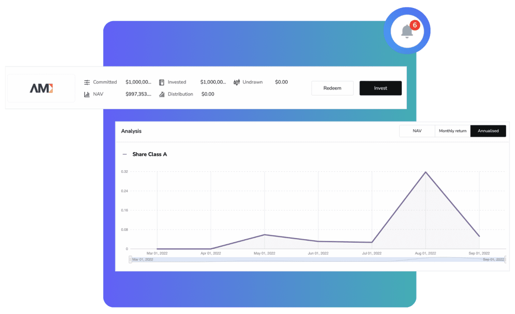 Performance metrics