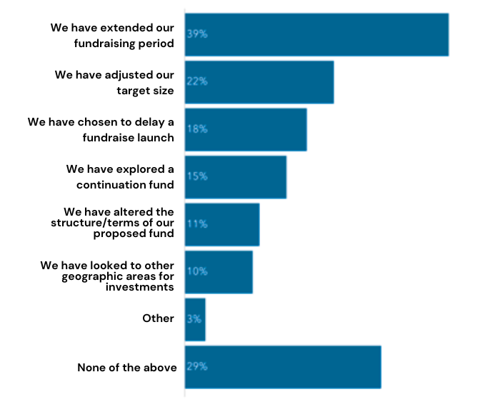 Graphs (5)