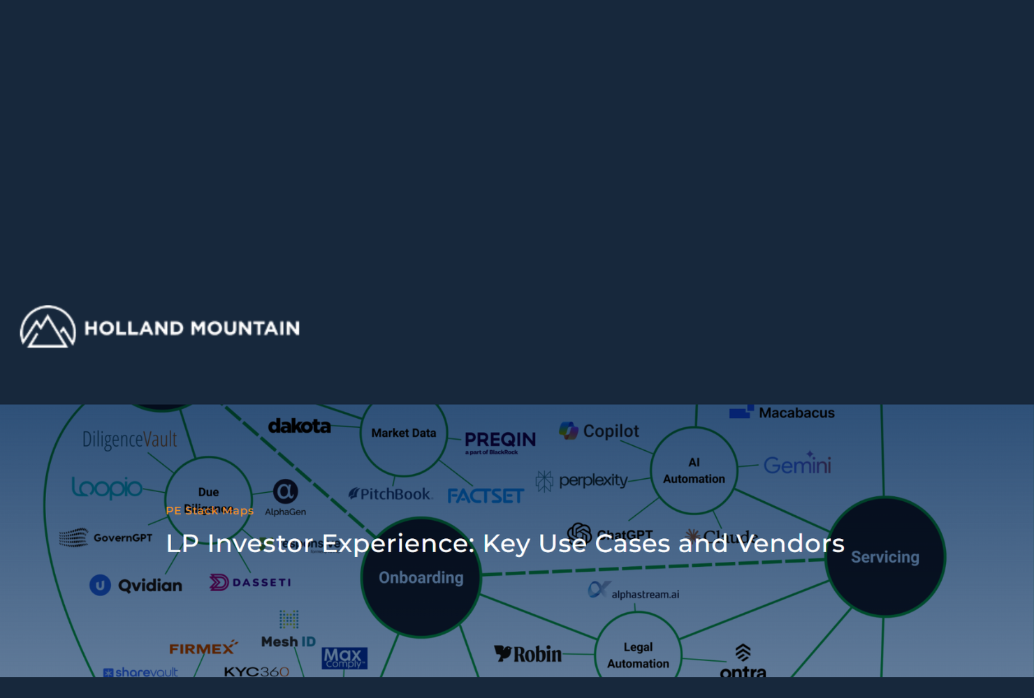 Holland Mountain features Bite Stream in its PE Stack Maps titled "LP Investor Experience: Key Use Cases and Vendors"